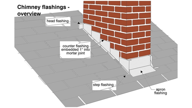 chimney flashing services in long island